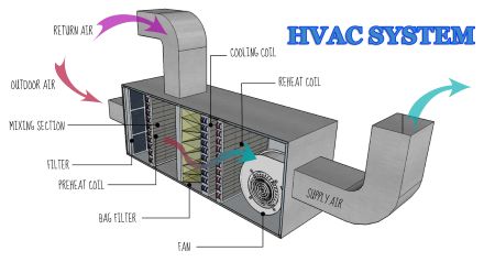 HVAC Certification